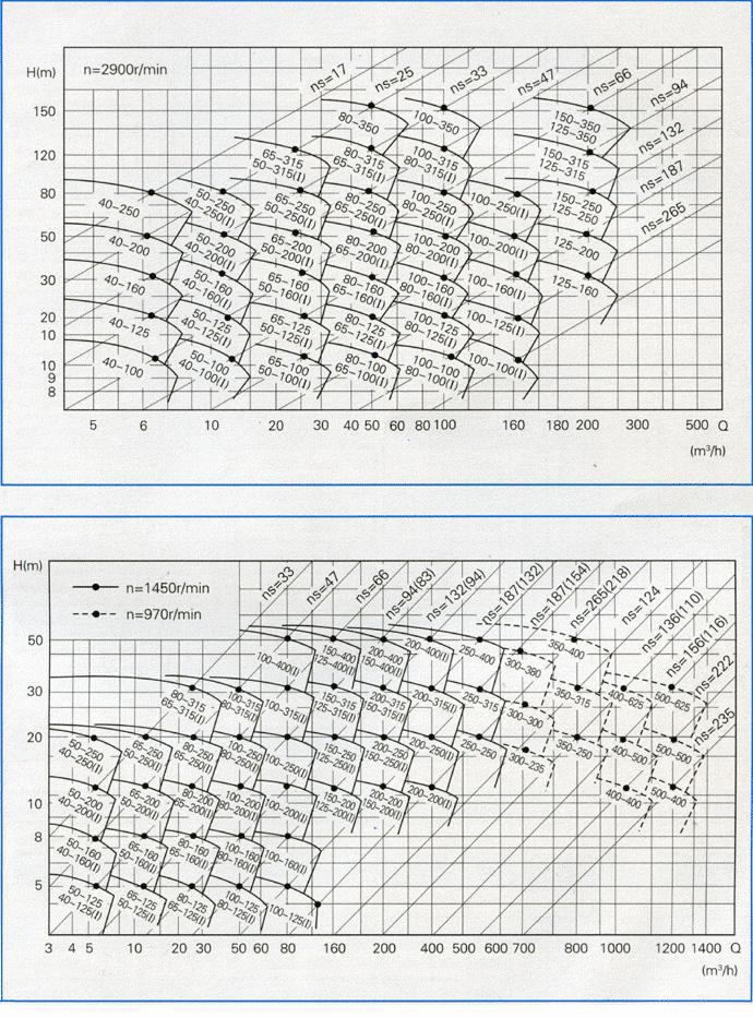 ISW���Pʽ�ܵ��x�ıã������D�V��