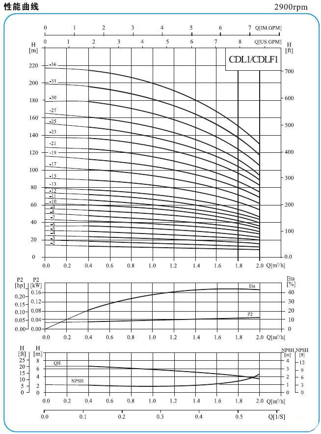 CDL�༉�x�ı�